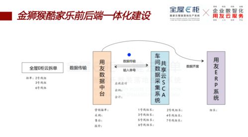 金獅猴智能工廠盛大開放，見證定制行業全鏈條數字建設新紀元